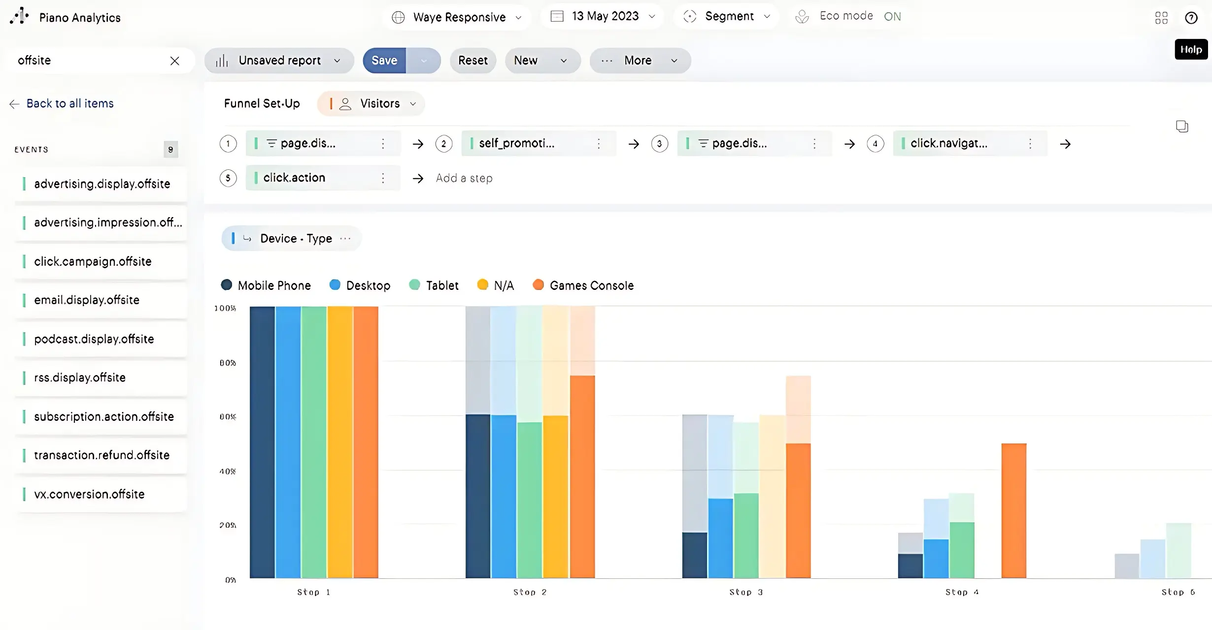 bar chart of device types