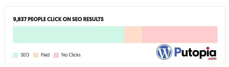 ubersuggest SEO and CPC